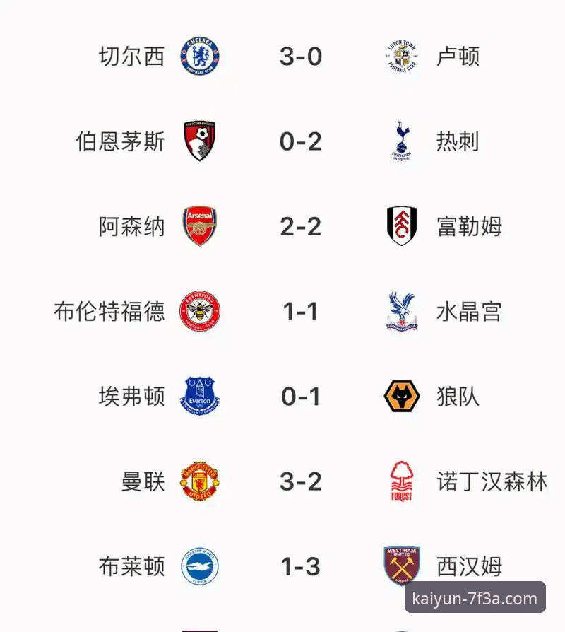 开云体育下载 英超五月积分榜深度解析:阿森纳领跑,曼联第二,曼城仅第五